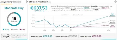 how to buy kering stock.